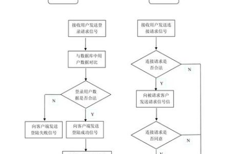 服务器上架一台的费用是多少，其操作流程包括哪些步骤？