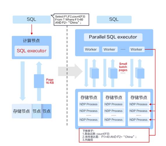 MySQL数据库是 型数据库_什么是云数据库 GaussDB(for MySQL)
