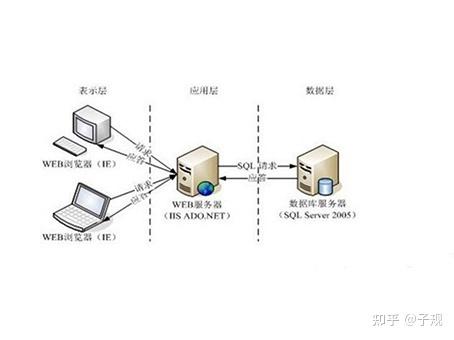服务器和客户机是什么关系