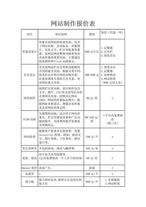 绵阳网站建设价格_制度建设
