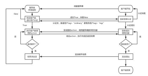 ftp服务器主要工作步骤_FTP