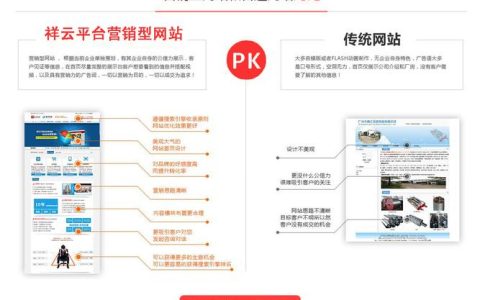 如何利用门户网站营销模板提升品牌知名度？