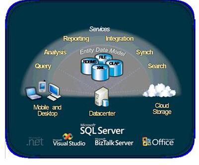 mysql和test数据库_管理数据库和用户(MySQL)