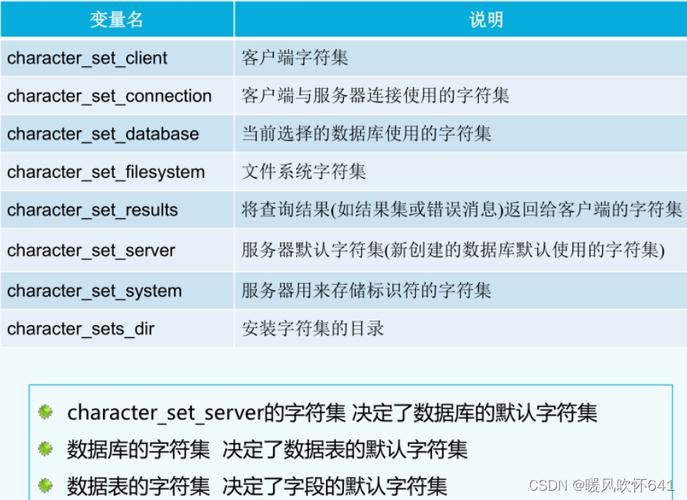 mysql数据库的连接语法_MySQL语法迁移