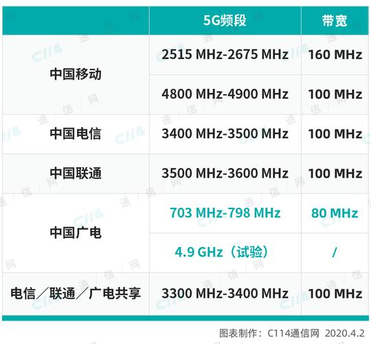 防御峰值查询_查询网络带宽峰值