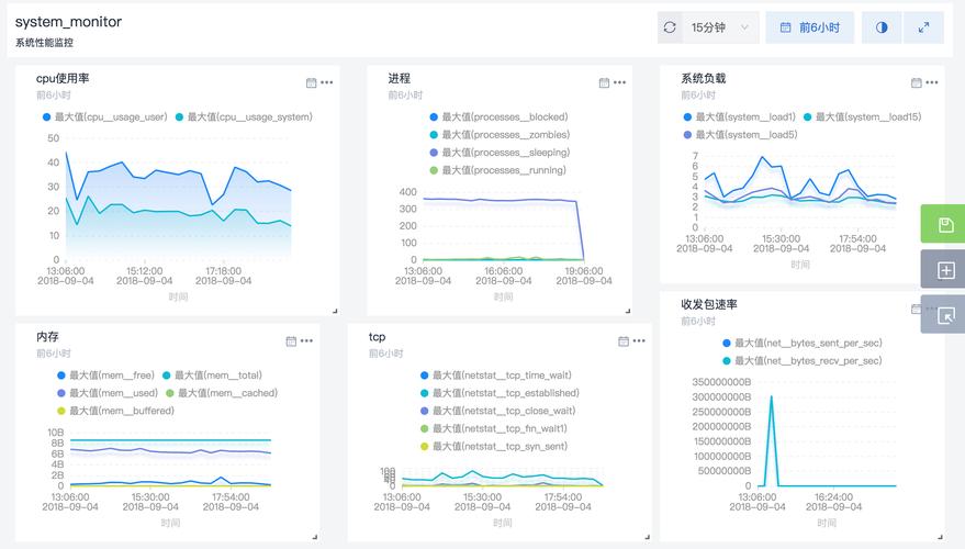 服务器内存条_BMS硬件监控指标采集说明