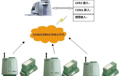 软件自定义代理服务器如何工作及其重要性是什么？