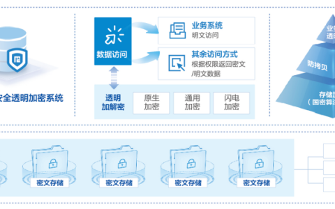 如何启用MySQL的透明数据加密功能？