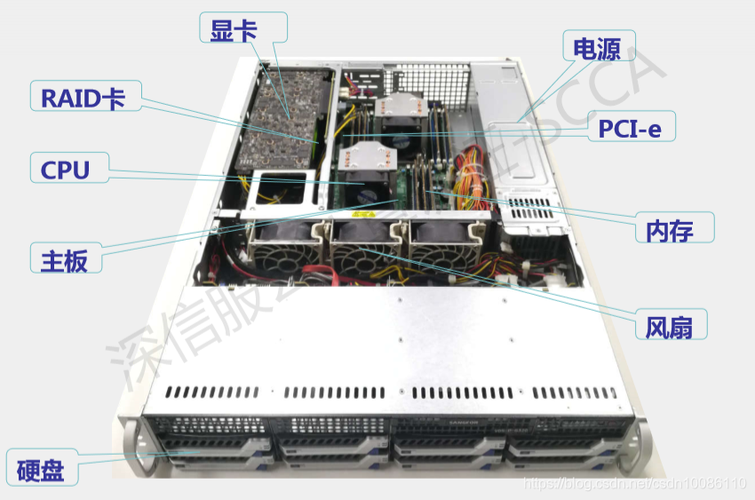组建一台服务器需要什么