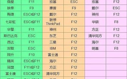 如何查看CPU设置和BIOS配置？