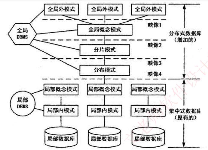 分布式数据库分类_分类