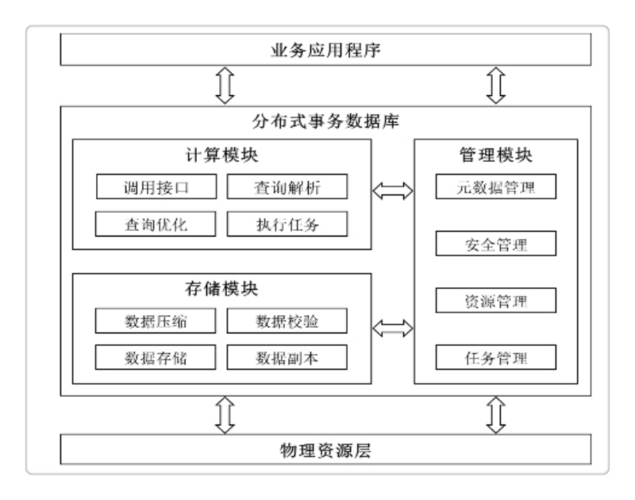 分布式数据库分类_分类