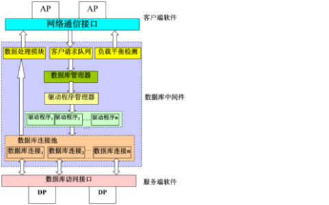 分布式数据库CAP定理的实际应用示例有哪些？