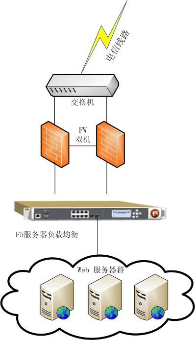 负载网络的单位是什么_负载网络访问