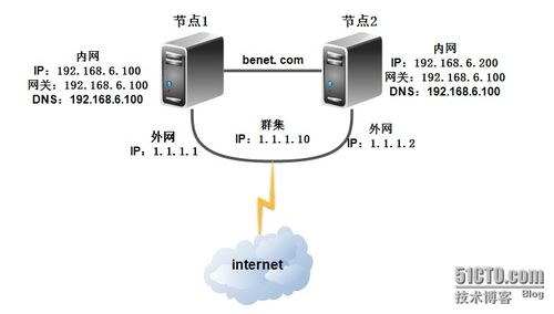 负载网络的单位是什么_负载网络访问