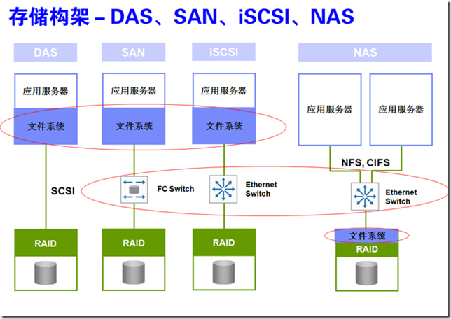 ftp共享mysql结构化数据库_FTP