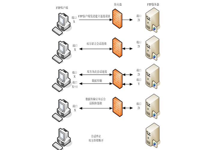 ftp共享mysql结构化数据库_FTP