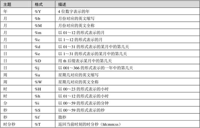 mysql数据库date格式_date