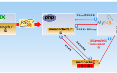 如何确保memcache缓存更新与网页防篡改规则同步进行？
