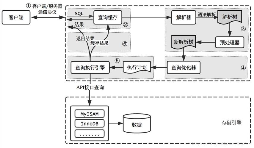 mysql数据库的配置安装路径吗_安装MySQL
