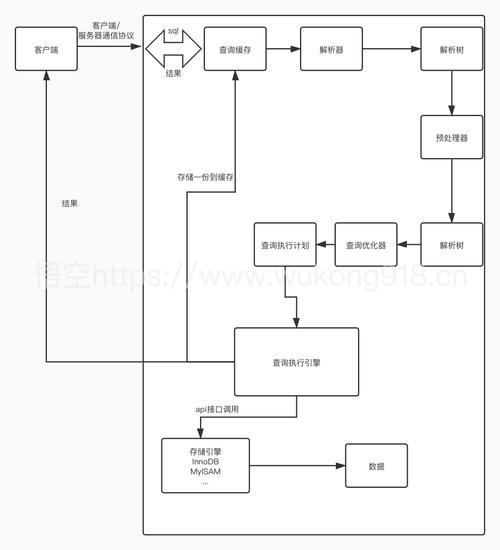 mysql 数据库缓存技术_RDS for MySQL支持开启查询缓存吗