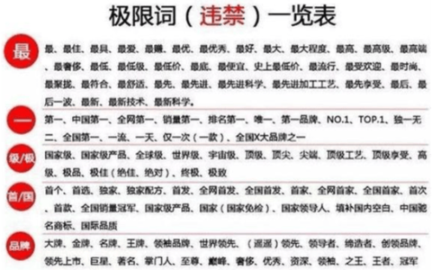如何高效配置敏感词以提升内容审查的精准度？