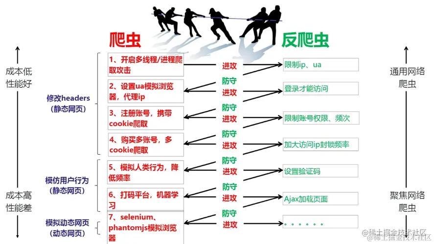 反爬虫waf_使用WAF阻止爬虫攻击