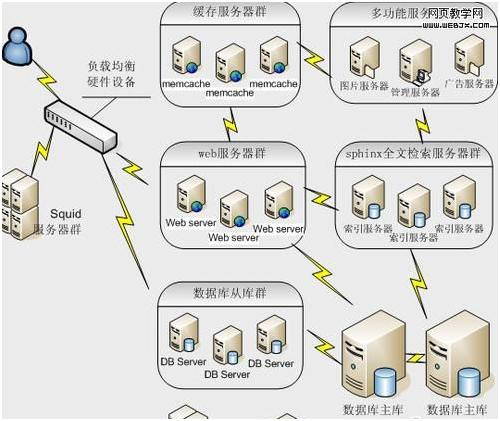 数据库服务器为什么要用虚ip