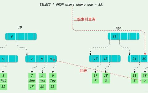 如何在MySQL数据库中正确添加索引以优化查询性能？