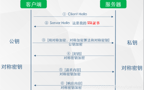 如何在Java SDK中实现客户端加密？