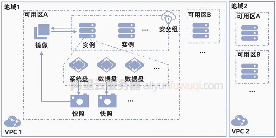 服务器和客户端之间传输数据吗_可用区之间的数据传输是否需要收费？