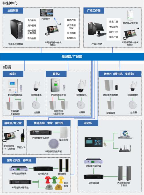 mapreduce广播_停止广播