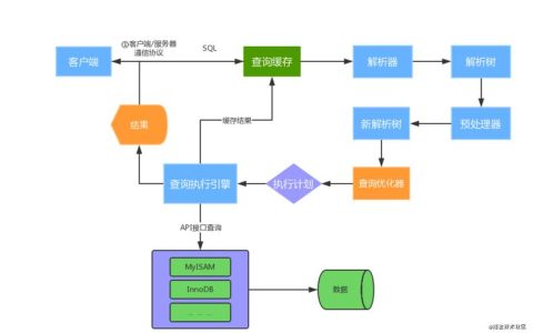 如何理解MySQL数据库中的RDS for MySQL Binlog生成机制？