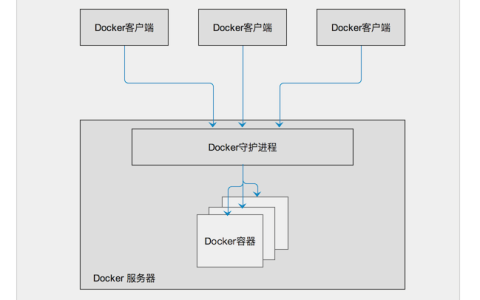 如何使用mmonit进行Docker构建？