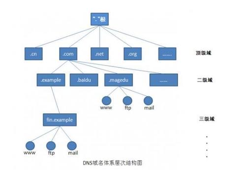 为什么中国有ipv6根服务器