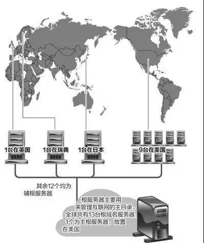 为什么中国有ipv6根服务器