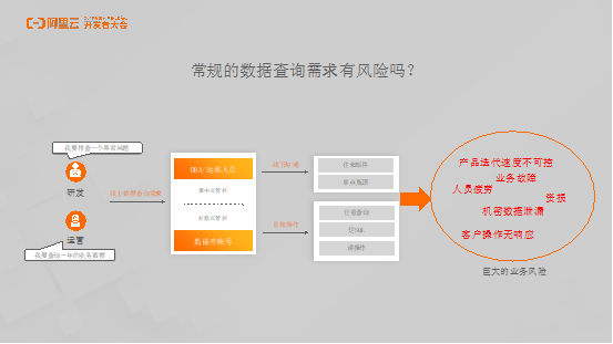 服务的研发_查询研发需求