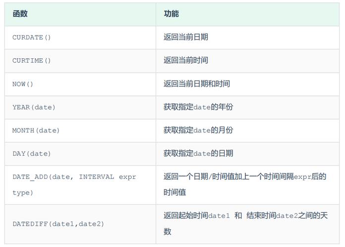 mysql存储功能调用函数_函数调用