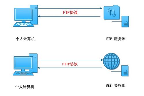 ftp服务器如何使用_FTP