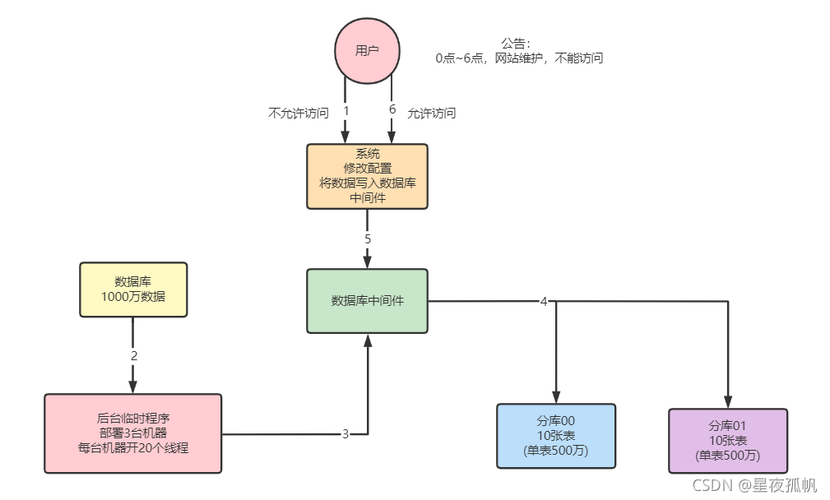 mongodb 数据库迁移_迁移方案概览