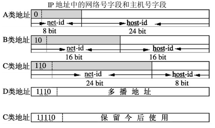 ip服务器ip地址是什么意思啊