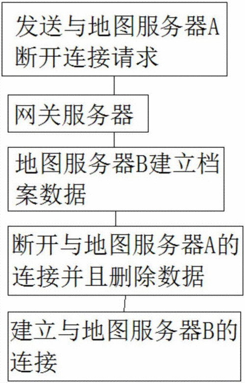 自己制作游戏服务器需要什么线路
