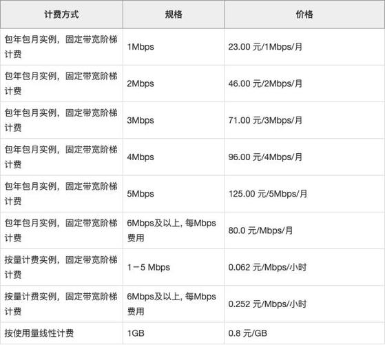 服务器租用找_计费项
