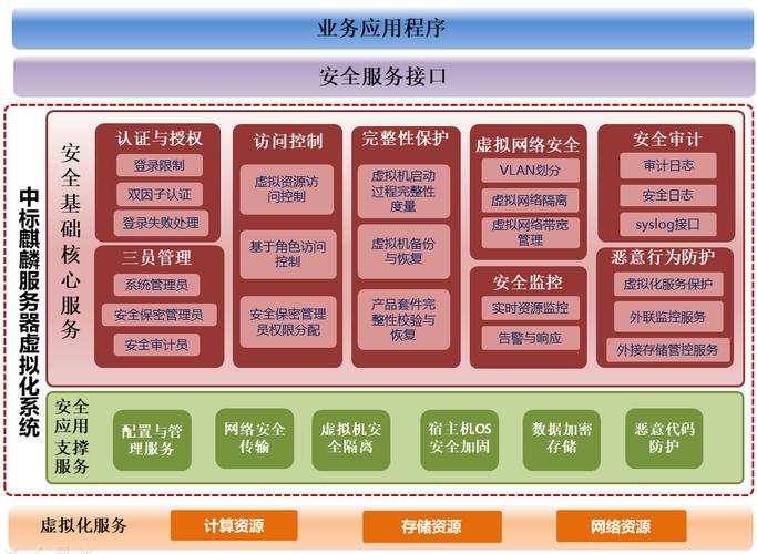 服务器安全组_如何添加构建服务器地址到Maven服务器安全组?