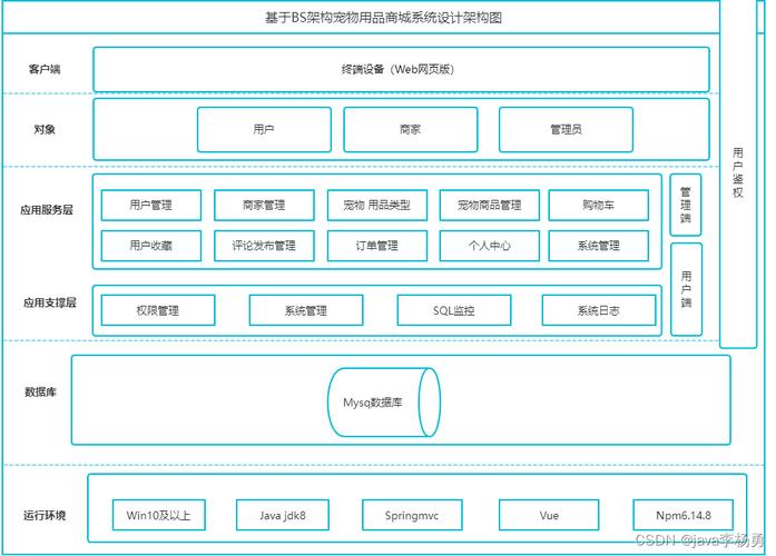 mvc架构连接后台数据库_后台