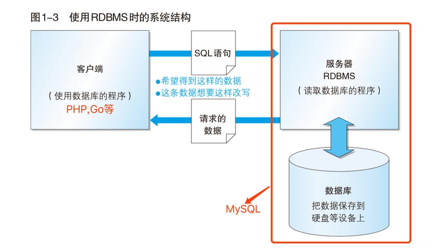 mysql数据库意义_Mysql数据库