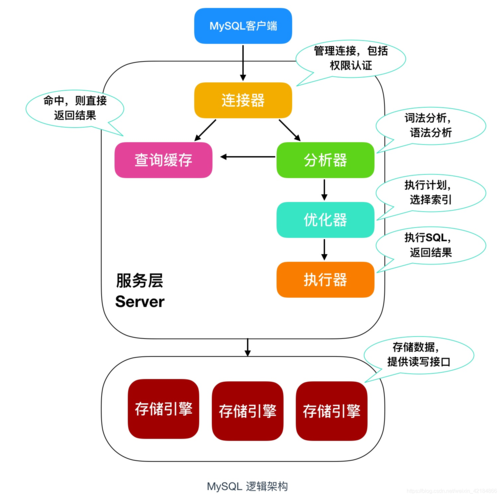 mysql数据库意义_Mysql数据库