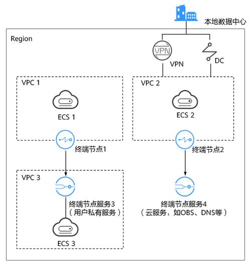 每个节点vpc数量_缩容集群节点数量