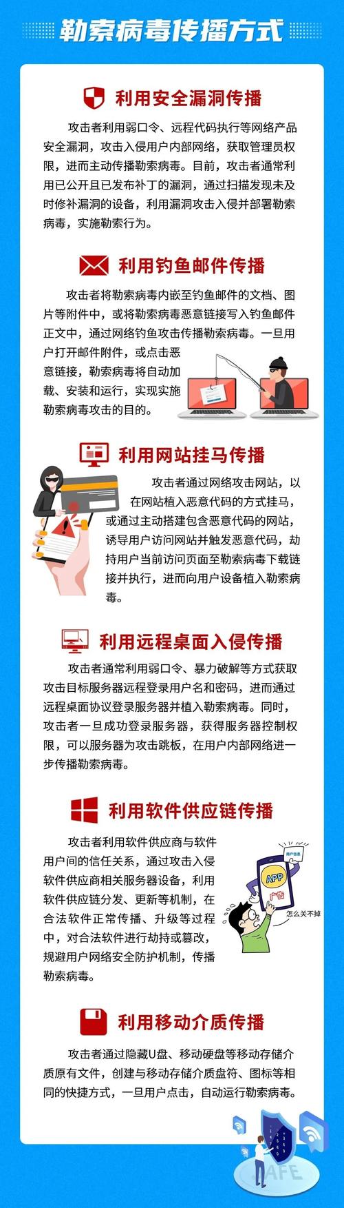 防护软件如何防御_如何防御勒索病毒攻击?