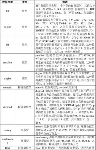 mysql数据库换字段类型吗_字段类型